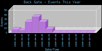 BackGate-EventsThisYear