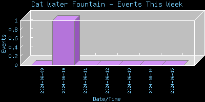 CatWaterFountain-EventsThisWeek